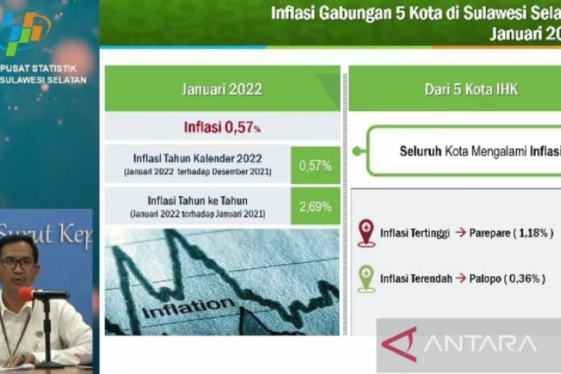Tangkapan layar Kepala BPS Sulsel Suntono saat merilis tingkat inflasi di Sulsel secara virtual di Makassar, Selasa 2 Februari 2022. Foto: Antara/Muh Hasanuddin